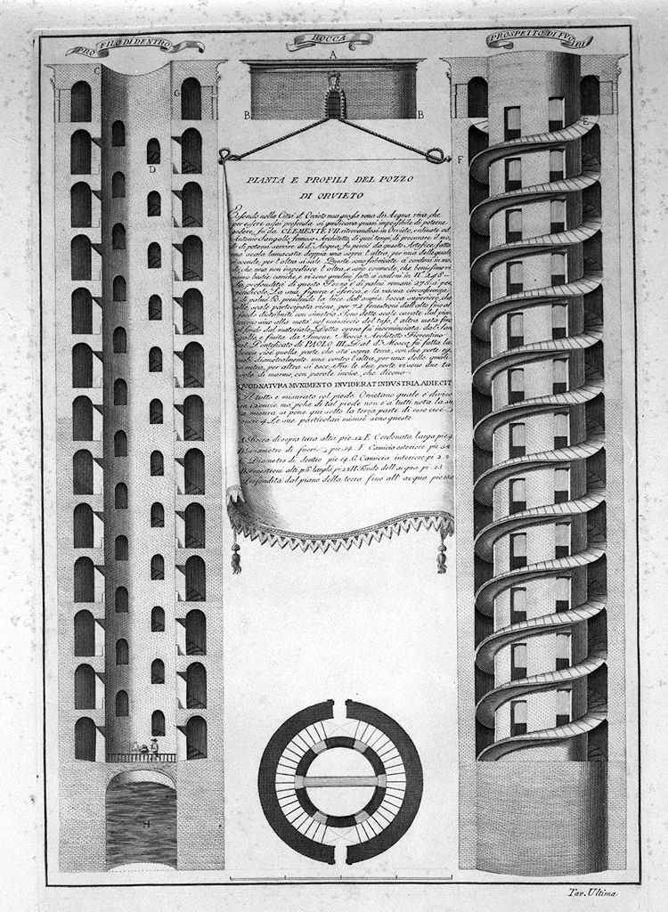 St. Patrick’s Well